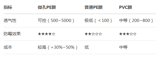 pe薄膜