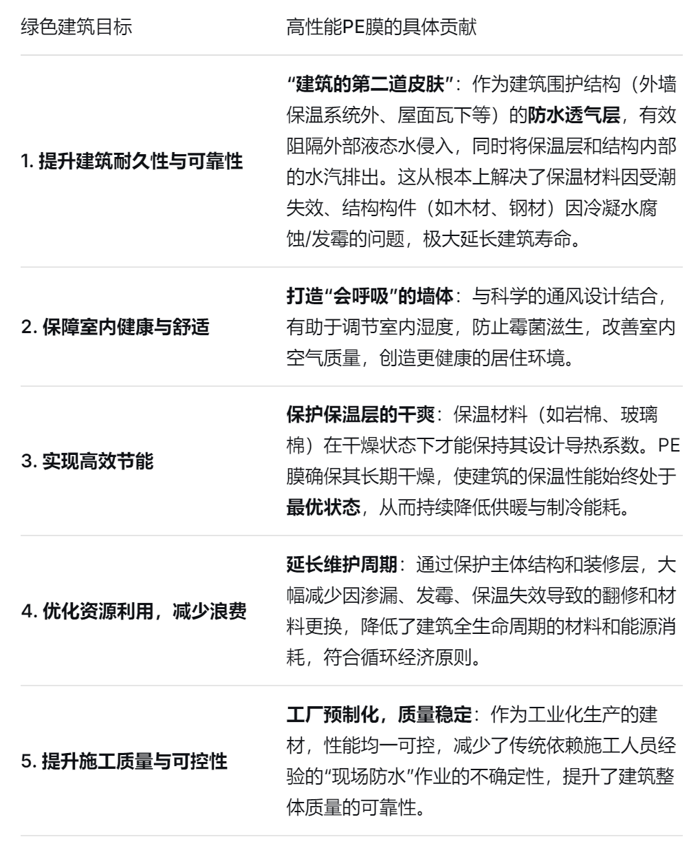 pe膜厂家 pe膜厂家