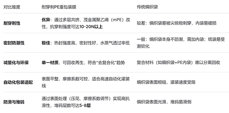PE重包装膜 PE重包装膜