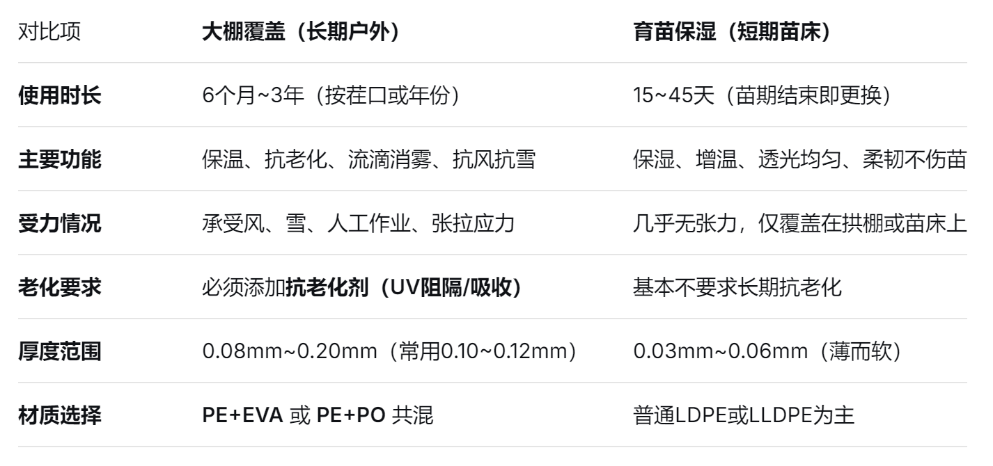 大棚pe塑料薄膜 大棚pe塑料薄膜